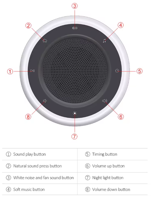 CalmMind + SleepWave Light & Sound Therapy Device